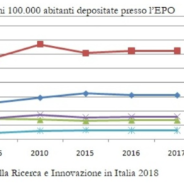 epo2