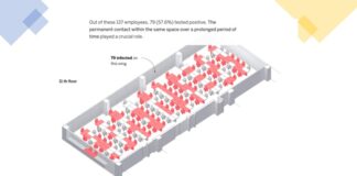 Didattica “blended”: probabilità di contagio Covid e problemi audio-video