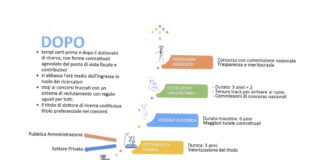 Riforma del reclutamento