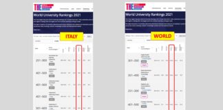 È uscito l’oroscopo di Times Higher Education