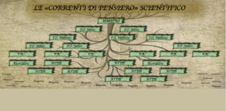 I rapporti di «scuola» fra «maestro» universitario e allievo secondo il Consiglio di Stato: quando il rimedio è peggiore del male