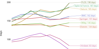 La pressione per pubblicare e le crepe dell’editoria scientifica
