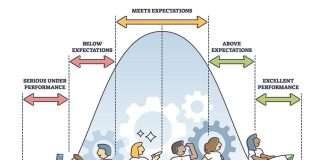 Il mito dell’inclusione nella scuola dei test INVALSI
