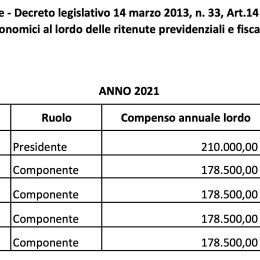 Uricchio_Missioni_2021
