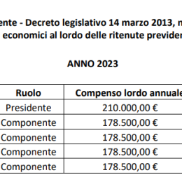 compensi anvur