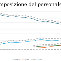 composizione