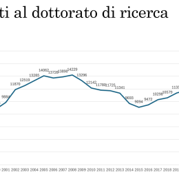 dottorato