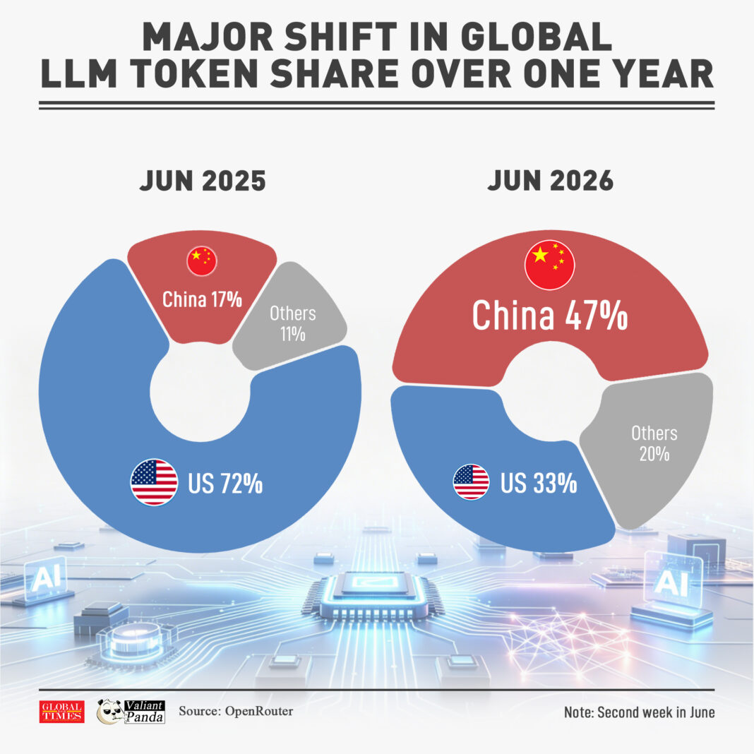 LLM Token